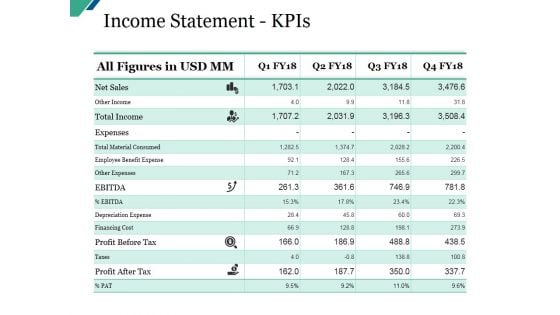 Income Statement Kpis Ppt PowerPoint Presentation Styles Clipart Images