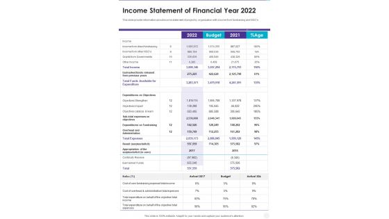 Income Statement Of Financial Year 2022 One Pager Documents