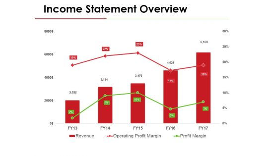 Income Statement Overview Ppt PowerPoint Presentation Gallery Template