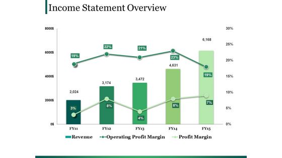 Income Statement Overview Ppt PowerPoint Presentation Ideas Files