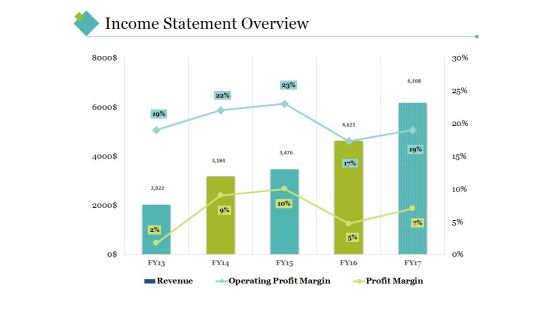 Income Statement Overview Ppt PowerPoint Presentation Infographic Template Icon
