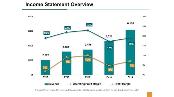 Income Statement Overview Ppt Powerpoint Presentation Inspiration Format Ideas
