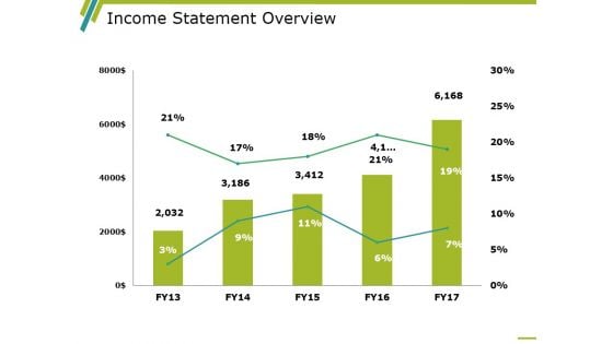 Income Statement Overview Ppt PowerPoint Presentation Model Example Income Statement Overview Ppt PowerPoint Presentation Model Example