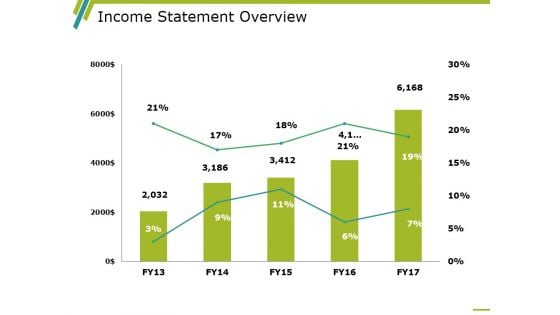 Income Statement Overview Ppt PowerPoint Presentation Model Example