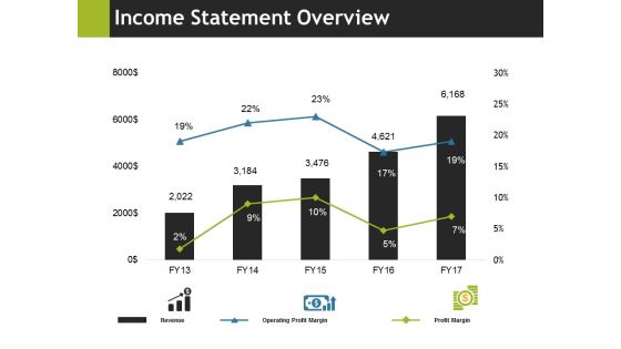 Income Statement Overview Ppt PowerPoint Presentation Professional Portfolio