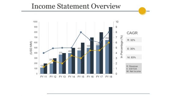 Income Statement Overview Ppt PowerPoint Presentation Professional Slides