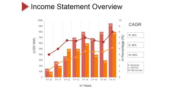 Income Statement Overview Ppt PowerPoint Presentation Slides Samples