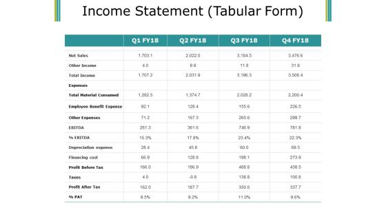 Income Statement Ppt PowerPoint Presentation Layouts Show