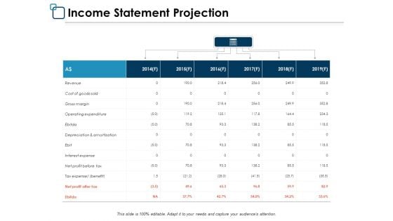 Income Statement Projection Marketing Ppt PowerPoint Presentation Model Design Templates