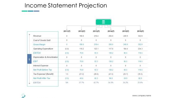 Income Statement Projection Ppt PowerPoint Presentation Visual Aids Ideas