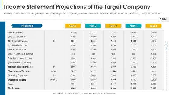 Income Statement Projections Of The Target Company Ppt Inspiration Graphics Design PDF