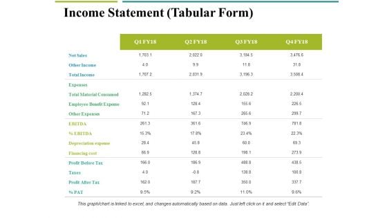 Income Statement Tabular Form Ppt PowerPoint Presentation Inspiration Examples