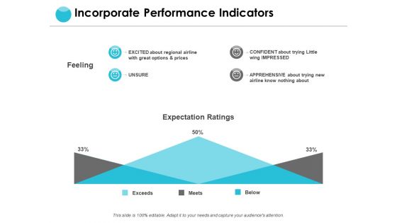 Incorporate Performance Indicators Ppt PowerPoint Presentation Gallery Background