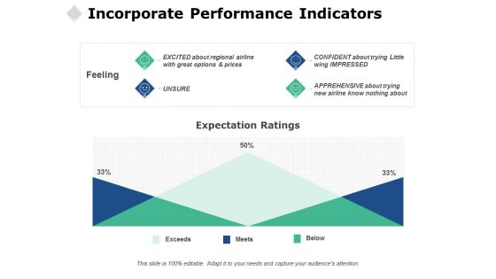 Incorporate Performance Indicators Ppt PowerPoint Presentation Ideas Vector Incorporate Performance Indicators Ppt PowerPoint Presentation Ideas Vector