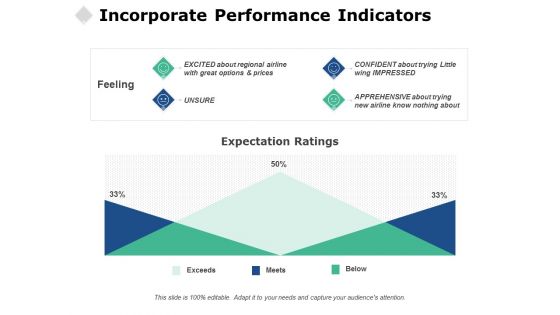 Incorporate Performance Indicators Ppt PowerPoint Presentation Ideas Vector