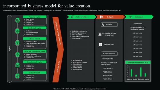 Incorporated Business Model For Value Creation Formats PDF