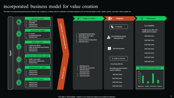 Incorporated Business Model Ppt PowerPoint Presentation Complete Deck With Slides