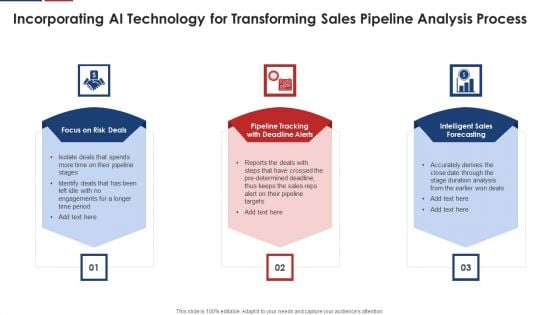 Incorporating Ai Technology For Transforming Sales Pipeline Analysis Process Mockup PDF