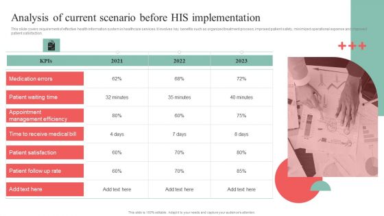 Incorporating HIS To Enhance Healthcare Services Analysis Of Current Scenario Before HIS Implementation Structure PDF