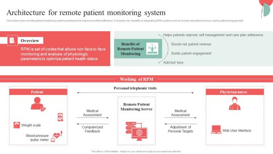 Incorporating HIS To Enhance Healthcare Services Architecture For Remote Patient Monitoring System Infographics PDF