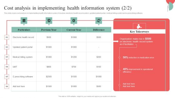Incorporating HIS To Enhance Healthcare Services Cost Analysis For Implementing Health Information System Microsoft PDF