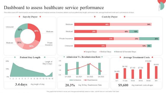 Incorporating HIS To Enhance Healthcare Services Dashboard To Assess Healthcare Service Performance Background PDF