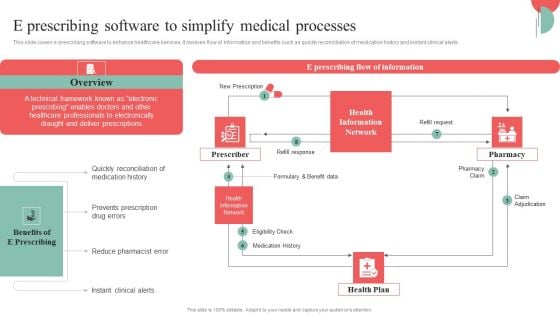 Incorporating HIS To Enhance Healthcare Services E Prescribing Software To Simplify Medical Processes Template PDF