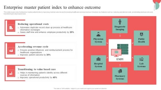 Incorporating HIS To Enhance Healthcare Services Enterprise Master Patient Index To Enhance Outcome Infographics PDF