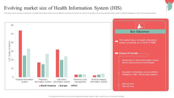 Incorporating HIS To Enhance Healthcare Services Evolving Market Size Of Health Information System HIS Background PDF