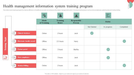 Incorporating HIS To Enhance Healthcare Services Health Management Information System Training Program Introduction PDF