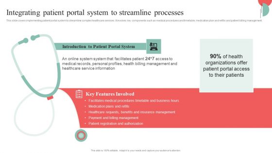 Incorporating HIS To Enhance Healthcare Services Integrating Patient Portal System To Streamline Processes Elements PDF