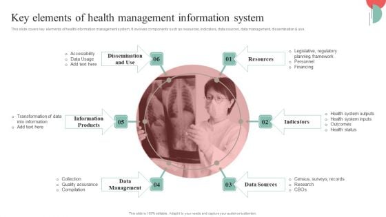 Incorporating HIS To Enhance Healthcare Services Key Elements Of Health Management Information System Ideas PDF