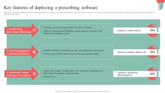 Incorporating HIS To Enhance Healthcare Services Key Features Of Deploying E Prescribing Software Themes PDF