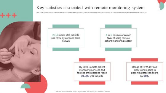 Incorporating HIS To Enhance Healthcare Services Key Statistics Associated With Remote Monitoring System Topics PDF