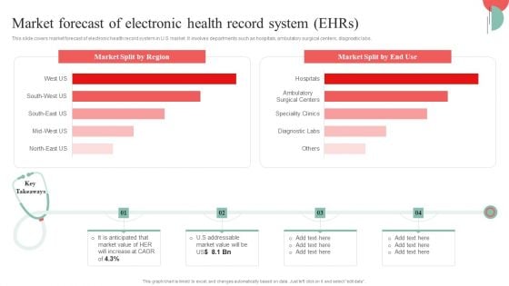 Incorporating HIS To Enhance Healthcare Services Market Forecast Of Electronic Health Record System Ehrs Clipart PDF