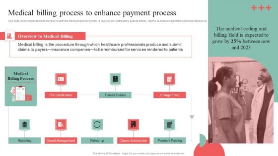 Incorporating HIS To Enhance Healthcare Services Medical Billing Process To Enhance Payment Process Icons PDF