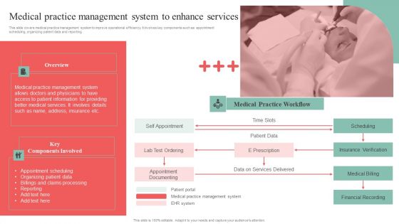 Incorporating HIS To Enhance Healthcare Services Medical Practice Management System To Enhance Services Graphics PDF