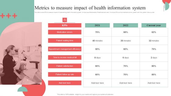 Incorporating HIS To Enhance Healthcare Services Metrics To Measure Impact Of Health Information System Infographics PDF