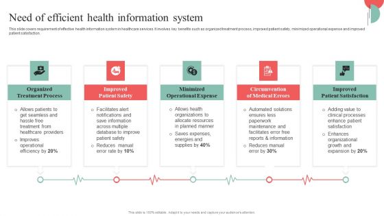 Incorporating HIS To Enhance Healthcare Services Need Of Efficient Health Information System Background PDF Incorporating HIS To Enhance Healthcare Services Need Of Efficient Health Information System Background PDF