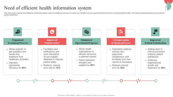 Incorporating HIS To Enhance Healthcare Services Need Of Efficient Health Information System Background PDF