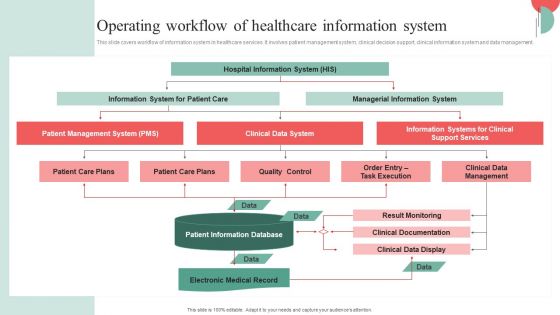 Incorporating HIS To Enhance Healthcare Services Operating Workflow Of Healthcare Information System Topics PDF Incorporating HIS To Enhance Healthcare Services Operating Workflow Of Healthcare Information System Topics PDF