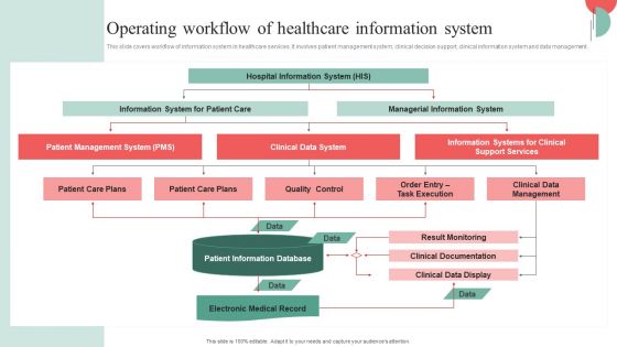 Incorporating HIS To Enhance Healthcare Services Operating Workflow Of Healthcare Information System Topics PDF