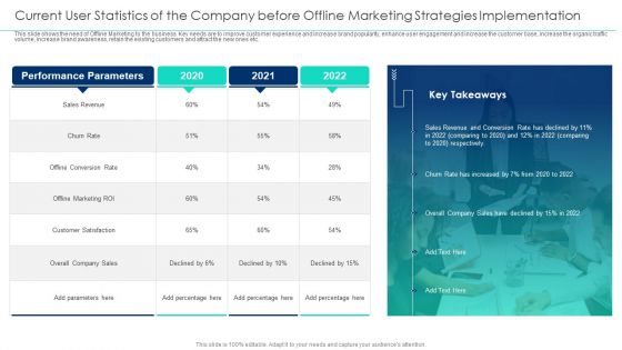 Incorporating Offline Marketing Current User Statistics Of The Company Before Offline Infographics PDF
