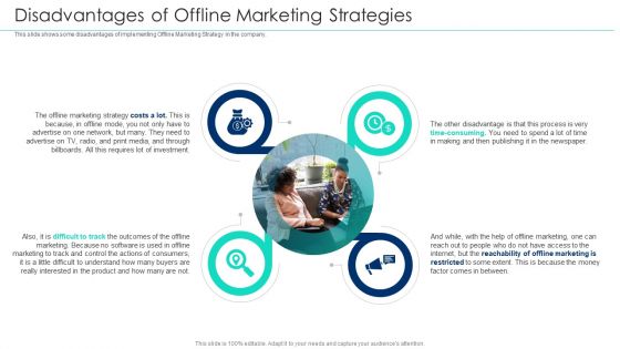 Incorporating Offline Marketing Disadvantages Of Offline Marketing Strategies Elements PDF