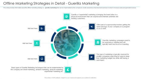 Incorporating Offline Marketing Offline Marketing Strategies In Detail Guerilla Marketing Diagrams PDF