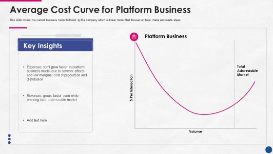 Incorporating Platform Business Model In The Organization Average Cost Curve For Platform Business Elements PDF