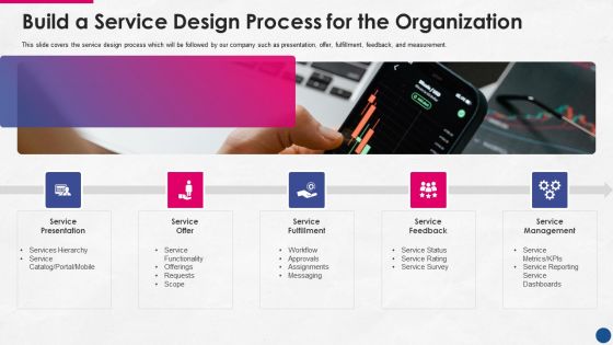 Incorporating Platform Business Model In The Organization Build A Service Design Process For The Organization Introduction PDF