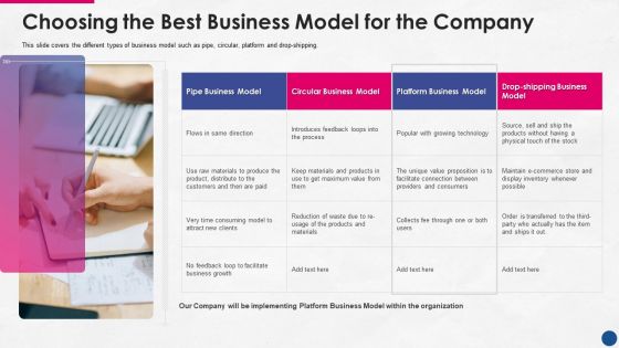 Incorporating Platform Business Model In The Organization Choosing The Best Business Model For The Company Infographics PDF