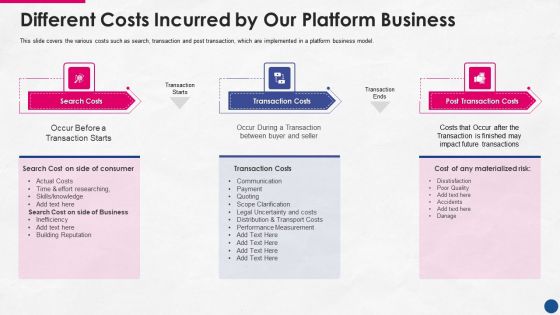 Incorporating Platform Business Model In The Organization Different Costs Incurred By Our Platform Business Slides PDF