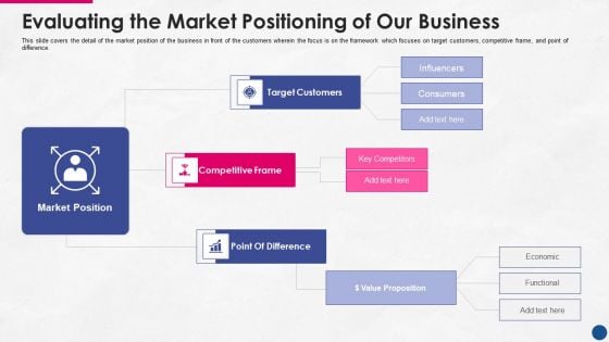 Incorporating Platform Business Model In The Organization Evaluating The Market Positioning Of Our Business Background PDF